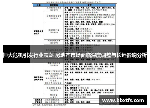 恒大危机引发行业震荡 房地产市场面临深度调整与长远影响分析