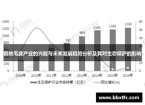 极地毛皮产业的兴起与未来发展趋势分析及其对生态保护的影响